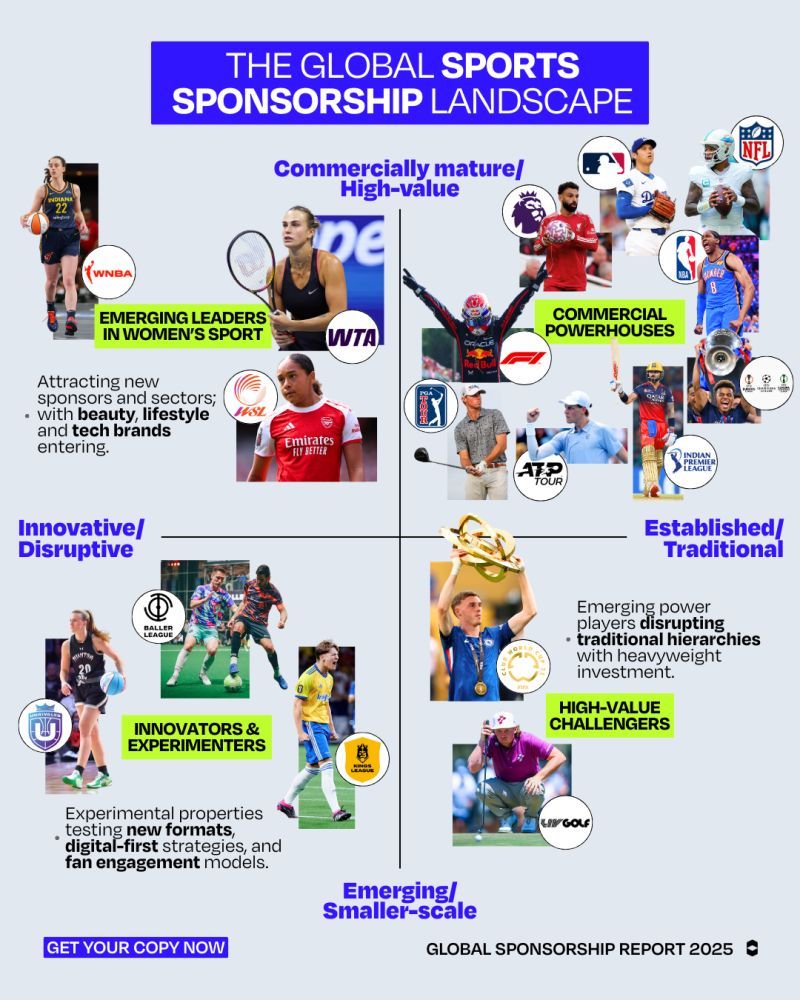 Global Sponsorship Trends 2025: What's Reshaping Sports Marketing