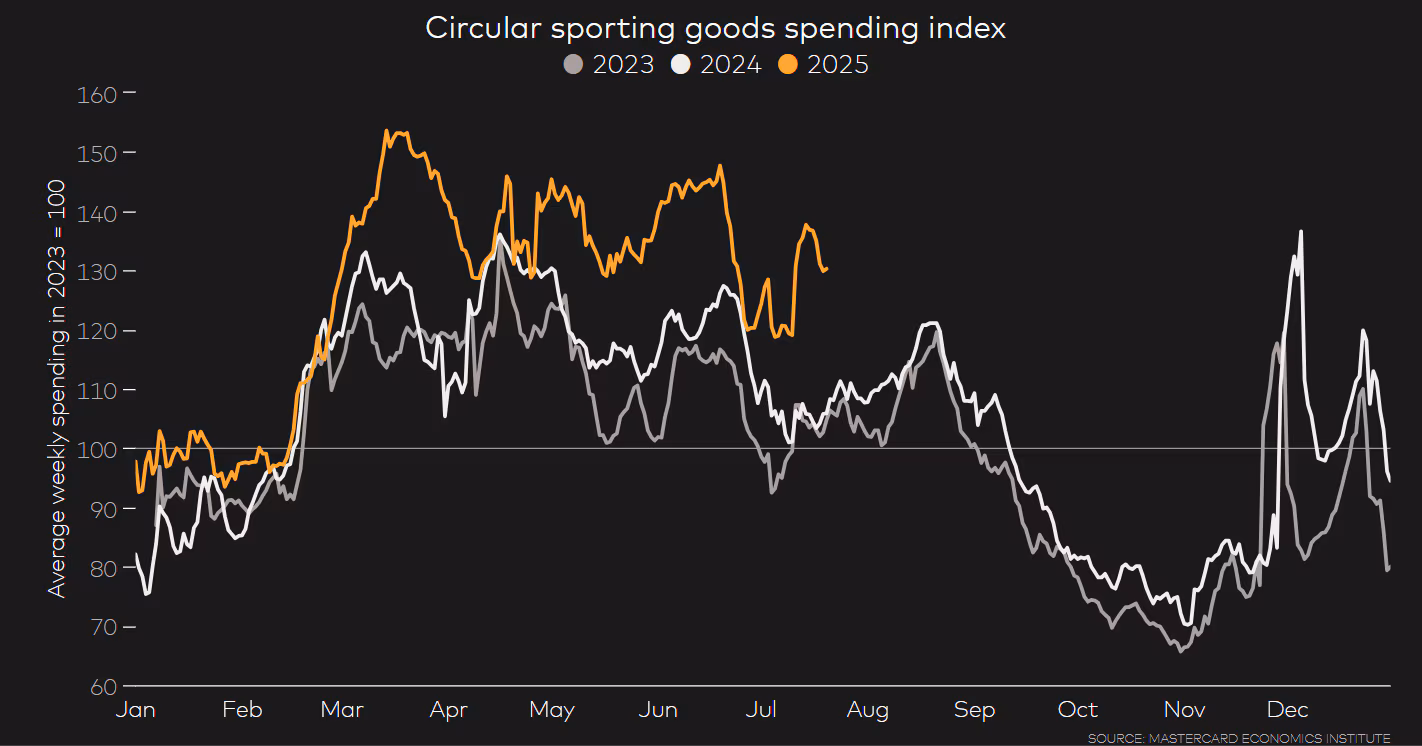The Sports Economy: What Is It and How Could It Improve the Health of Both People and Planet?