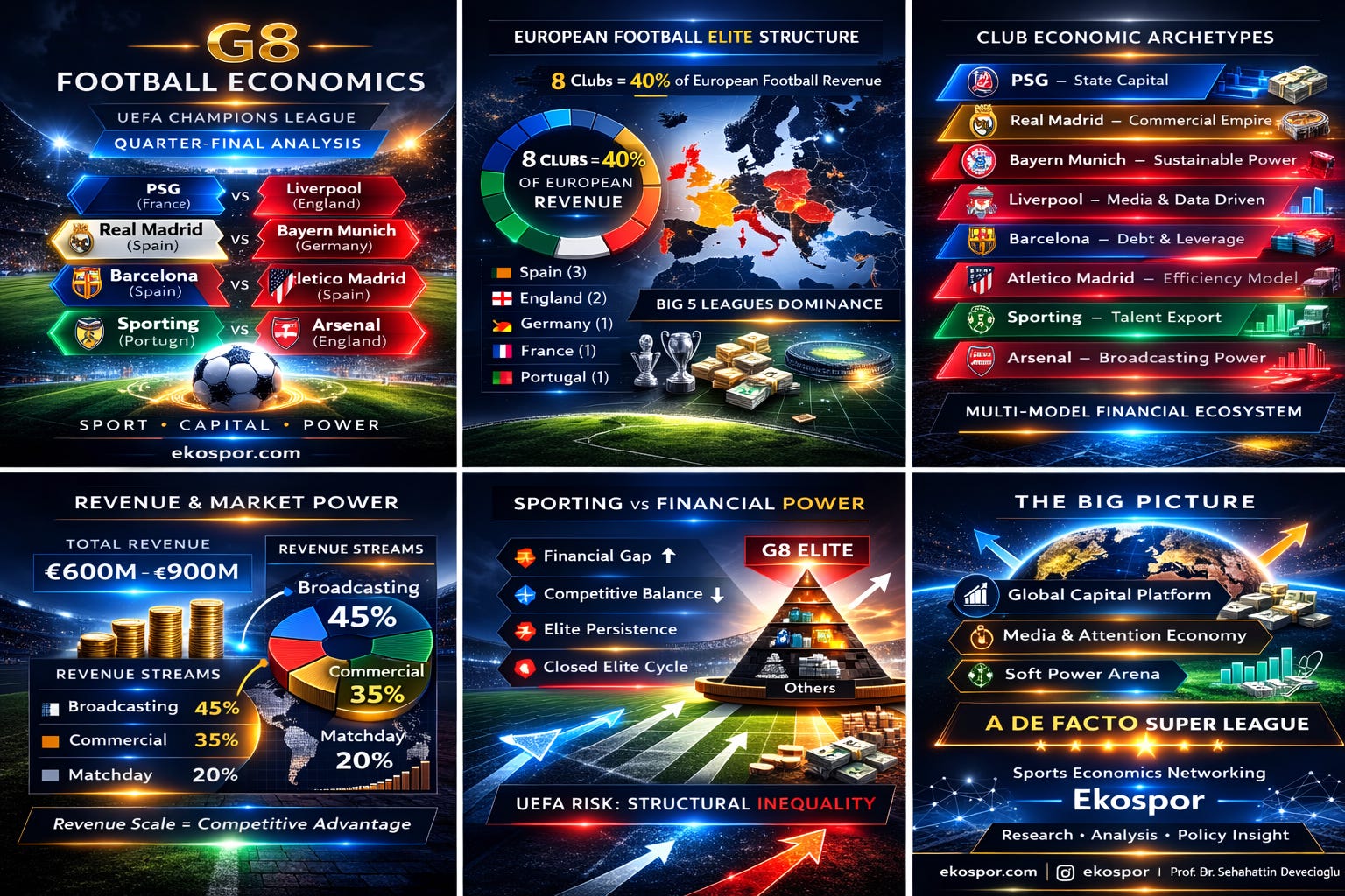 G8 Football Economics