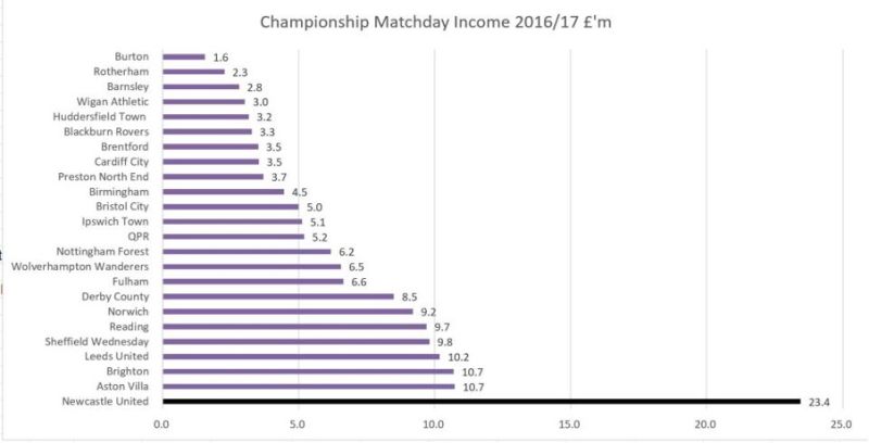 Newcastle Investment